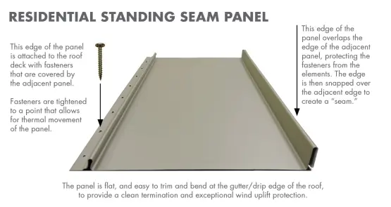 Residential Metal Roofing Seam Panel Details